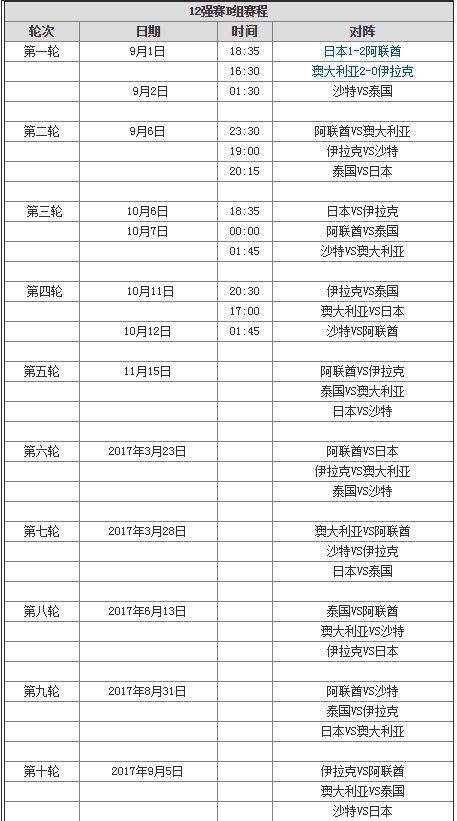 2018年世界杯亚洲区预选赛12强赛赛程表_12强赛中国队赛程