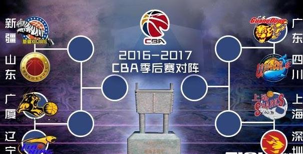 2017cba季后赛冠军预测2017cba季后赛形式分析