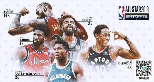 2018nbaȫα ¼ط