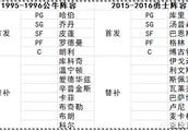 为什么有些勇密觉得73胜的勇士超越了72胜的公牛呢？