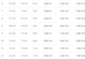 18-19赛季，如果詹姆斯带队进入总决赛并拿下冠军，他能成为NBA历史第一人吗？