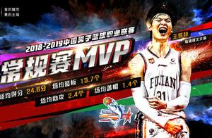 CBA版威少与哈登？郭艾伦战绩第二+数据生涯新高却无缘MVP