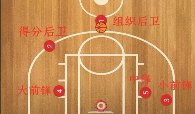 篮球裁判站位图片
