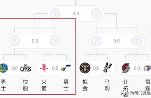 勇士火箭季后赛相遇你更看好谁？奥尼尔：我更倾向于他们！
