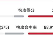 掘金穆雷封神之战，从8投0中到末节9中8逆转比赛！下一场马刺该如何限制穆雷？