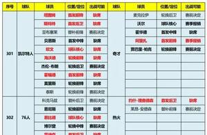 恩比德休巴特勒出伤病-20190409NBA伤病数据