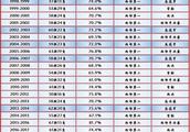 NBA中马刺算不算表现最稳定的球队？