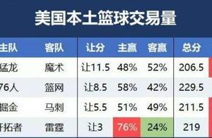 4月24日NBA季后赛推荐：马刺VS掘金，谁能赢得天王山？