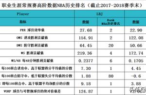 从数据角度看詹姆斯和科比系列（三），从高阶数据看赛季第一次数