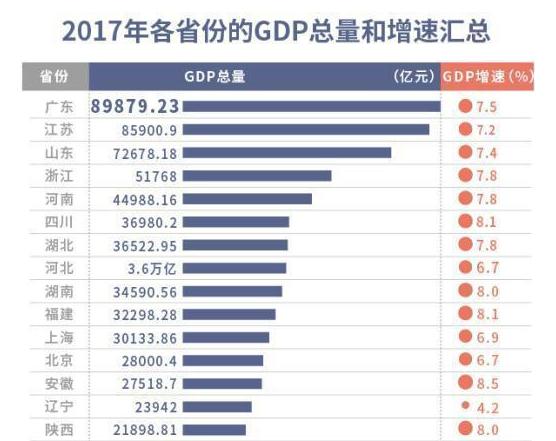 辽宁21年gdp(3)