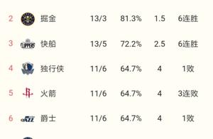 跟詹姆斯混浓眉真惨？步入乐福、波什的后尘？看我实力分析一波