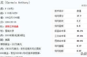 麦迪和名宿称其应该选择退役。如今砍23分11板，安东尼真香