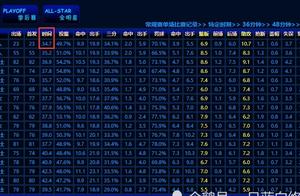 湖人队再迎利好！沃帅为詹姆斯减压，佩林卡两大转变助力紫金军