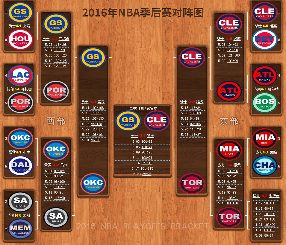 2016-2017nbaͼ̱ 2017nbaʱ 