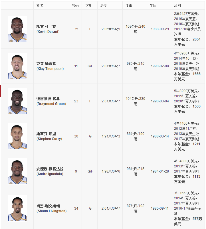 nba人员照片名字大全图片