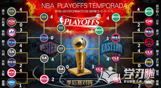 2016-2017nbaܾȫƵֱ 2017nbaܾƵӢĽ˵¼طز