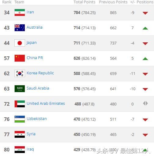 FIFA57޵421״γԽ